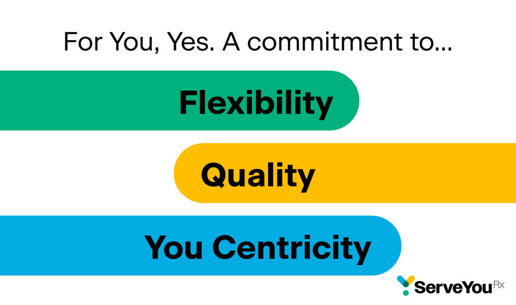The image alludes to our three brand pillars with horizonal lines in our brand colors. The words "flexibility" "quality" and "you centricity" are on the horizonal lines. The text at the top says "For you, yes. A commitment to..."