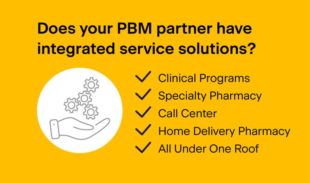 Checklist for an integrated solution - clinical programs, specialty pharmacy, call center, home delivery pharmacy, all under ONE roof.