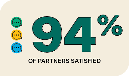94%" in SYRx Dark Green on Tan, with "satisfied partners" beneath and three small speech bubbles in Green, Blue, and Yellow.
