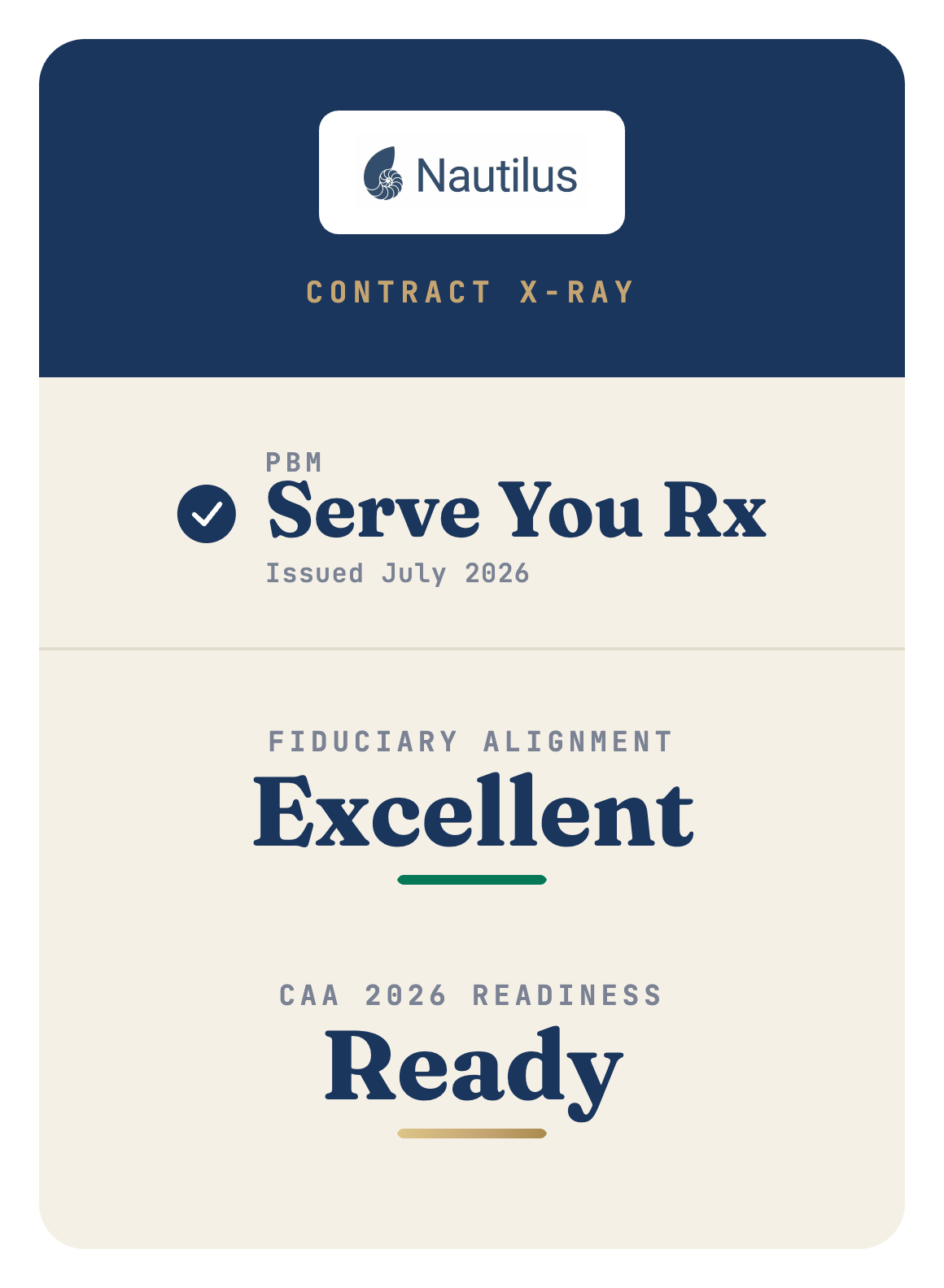 Nautilus project award plaque showing Serve You Rx as having excellent fiduciary alignment and being CAA 2026 ready