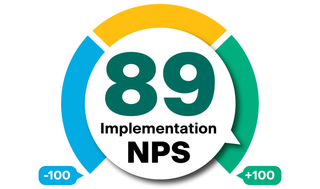 NPS scale with 89 in the center and "Implementation NPS" below, indicating a net promotor score of 89 for Serve You Rx implementations.